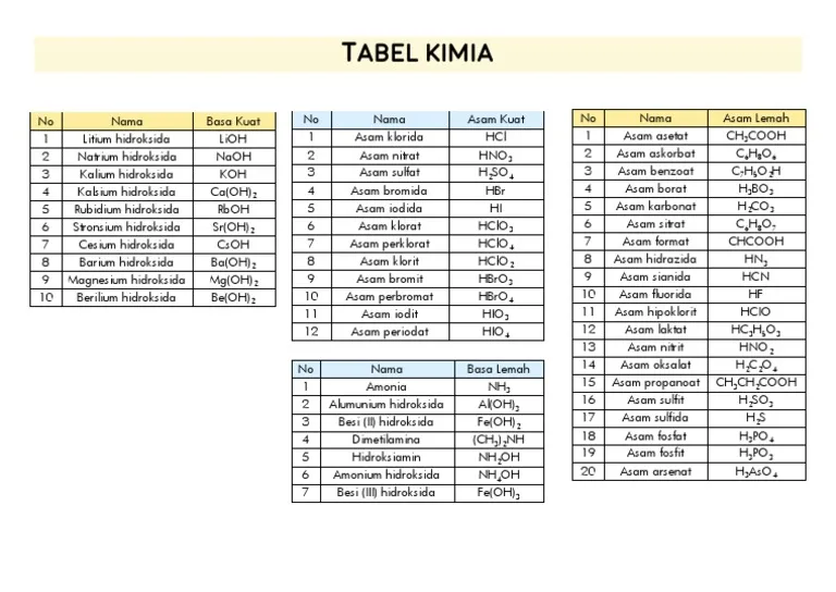 Asam Kuat Apa Saja? Jenis, Contoh, Ciri, dan Pemanfaatannya dalam Kehidupan