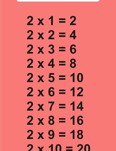 Perkalian Matriks 2x2: Penjelasan Lengkap, Rumus, dan Contoh Soal Praktis