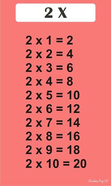 Perkalian Matriks 2x2: Penjelasan Lengkap, Rumus, dan Contoh Soal Praktis