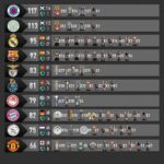 10 Klub dengan Trofi Terbanyak di Dunia: Sejarah, Dominasi, dan Mental Juara